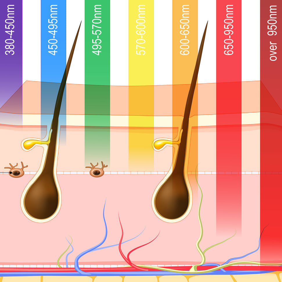 Different colors of light therapy