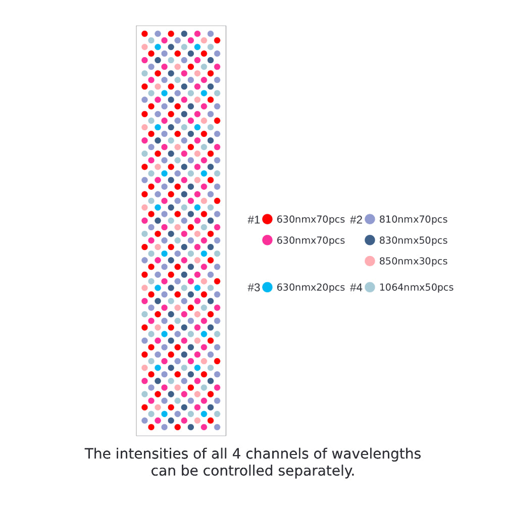 Total Spectrum MAX (7 Wave 360 LEDs)