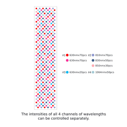 Total Spectrum MAX (7 Wave 360 LEDs)