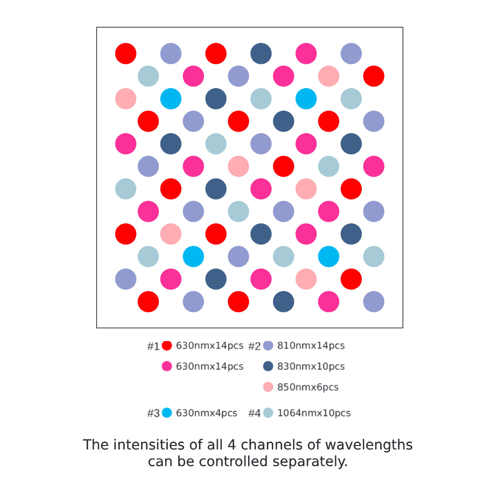 Total Spectrum MINI (7 Wave 72 LEDs)