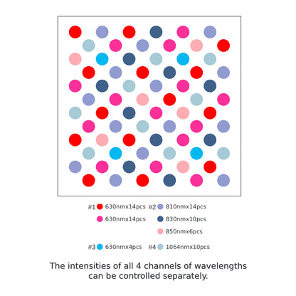 Total Spectrum MINI (7 Wave 72 LEDs)