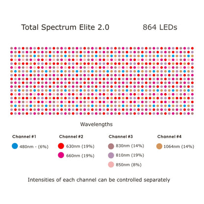 Total Spectrum ELITE (7 Wave 864 LEDs)