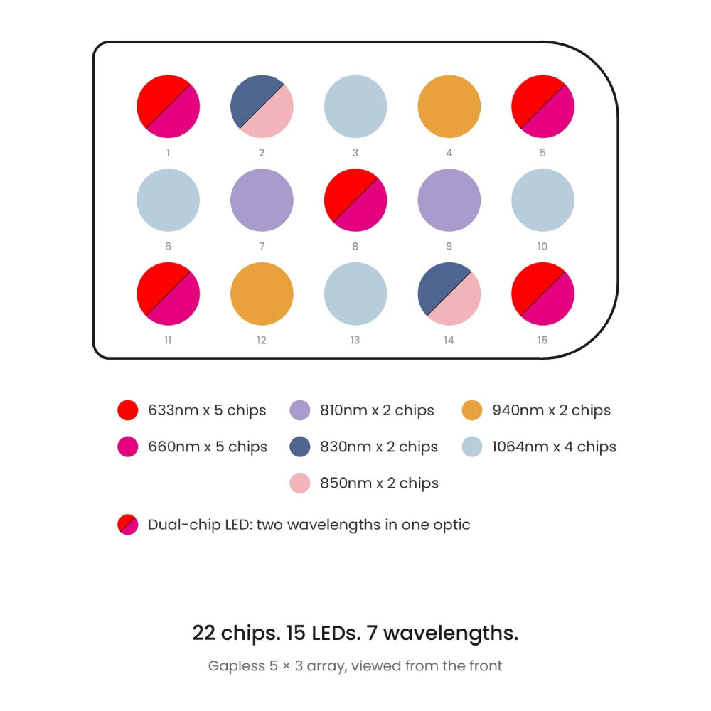 Total Spectrum FOCUS (7 Wave 15 LEDs)
