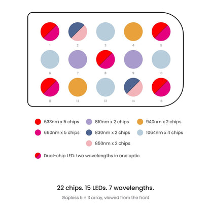 Total Spectrum FOCUS (7 Wave 15 LEDs)