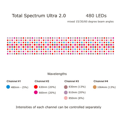 Total Spectrum ULTRA (7 Wave 480 LEDs)